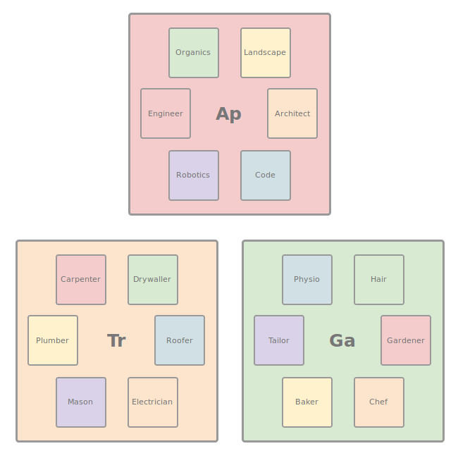 First Phase Role Selection