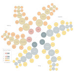 Growth Pathways for the Professions and the Trades in an Integrated Community