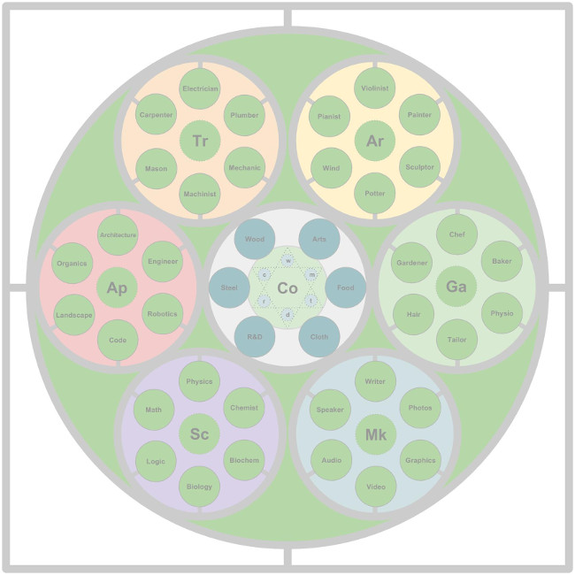 Integrated, Sustainable Community Design for a Quarter Section (160 acres)