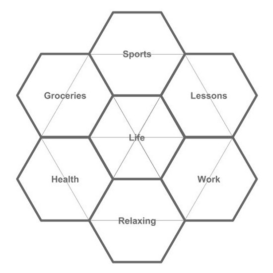 Finding a Solution Through Order