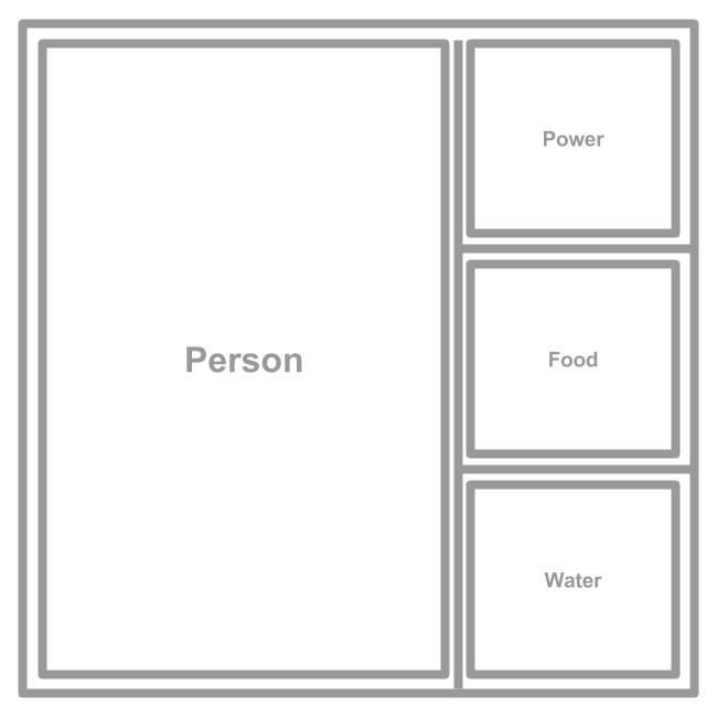 Power, Food and Water